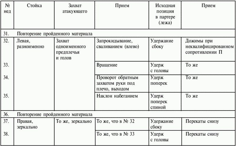 Греко-римская борьба: учебник - i_186.png