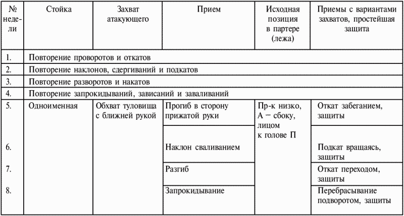 Греко-римская борьба: учебник - i_188.png