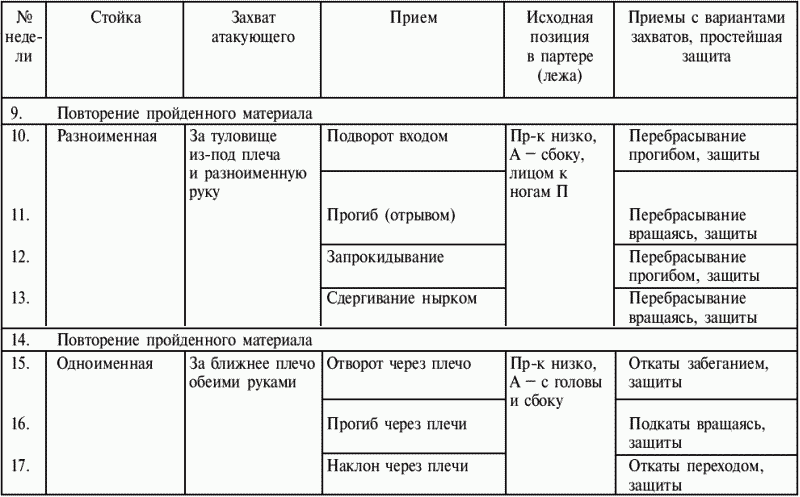 Греко-римская борьба: учебник - i_189.png