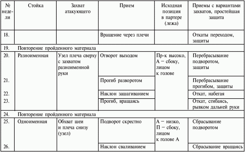 Греко-римская борьба: учебник - i_190.png