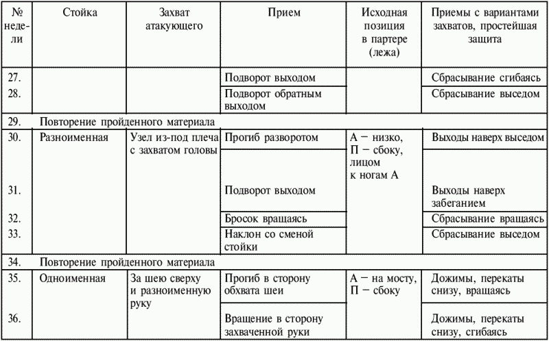 Греко-римская борьба: учебник - i_191.png