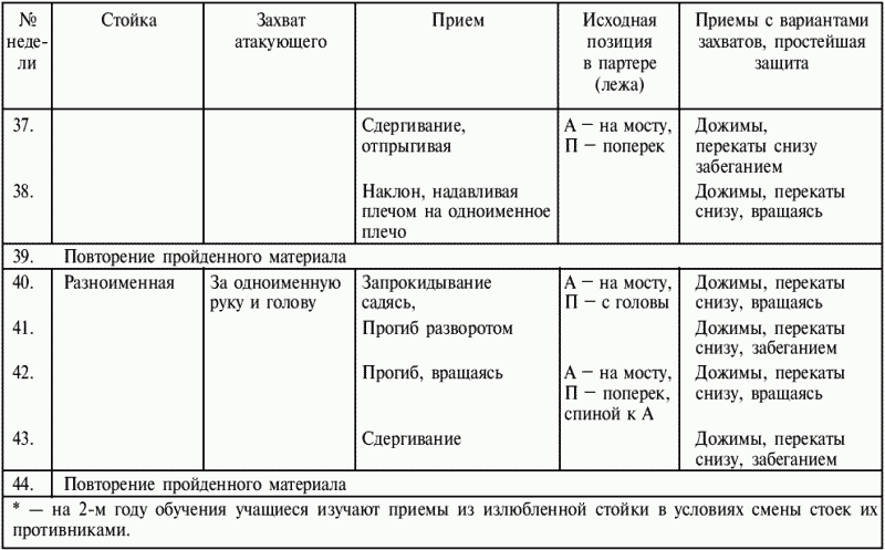 Греко-римская борьба: учебник - i_192.png