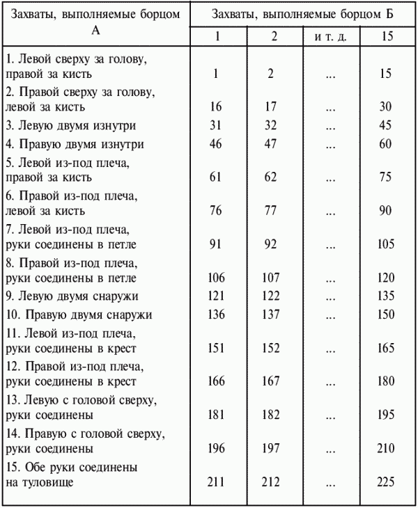 Греко-римская борьба: учебник - i_314.png