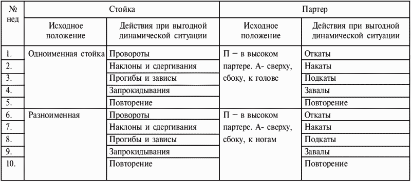 Греко-римская борьба: учебник - i_316.png