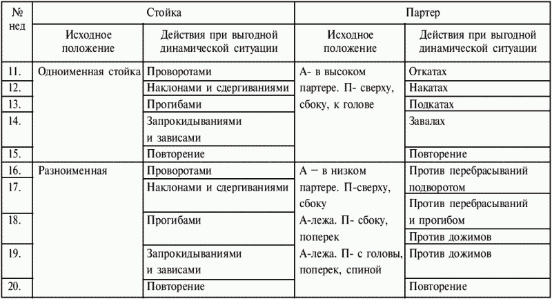 Греко-римская борьба: учебник - i_317.png