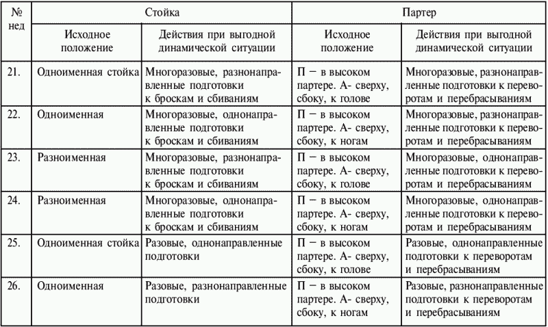 Греко-римская борьба: учебник - i_318.png