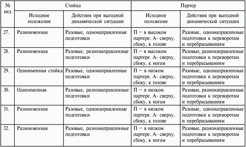 Греко-римская борьба: учебник - i_319.png