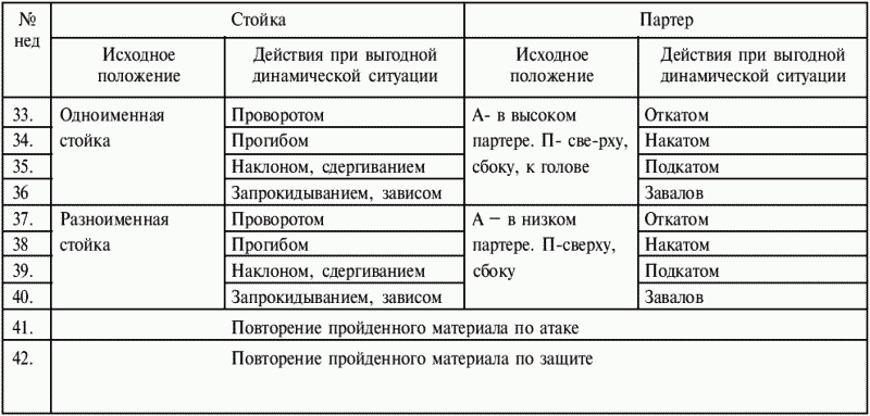 Греко-римская борьба: учебник - i_320.png