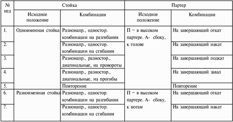 Греко-римская борьба: учебник - i_321.png