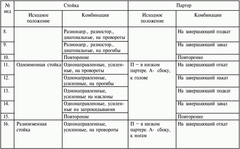 Греко-римская борьба: учебник - i_322.png