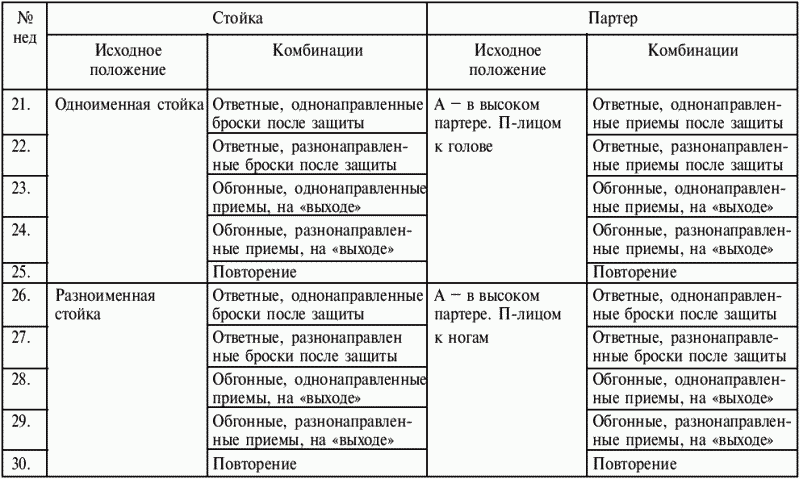 Греко-римская борьба: учебник - i_324.png