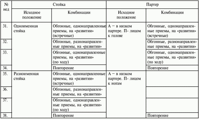 Греко-римская борьба: учебник - i_325.png