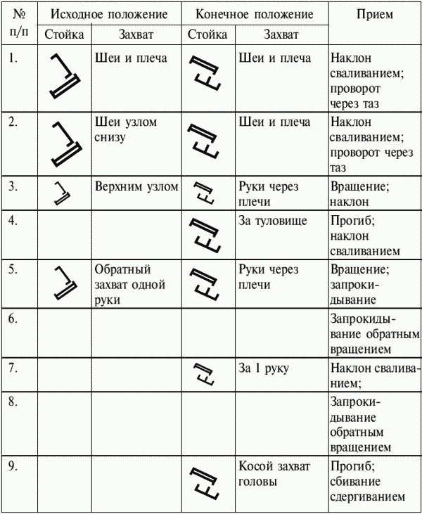 Греко-римская борьба: учебник - i_388.png