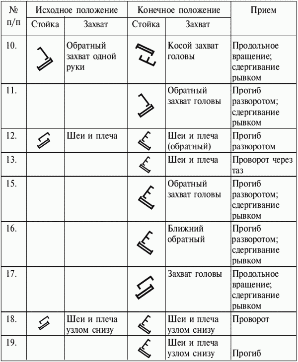 Греко-римская борьба: учебник - i_389.png