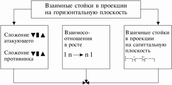 Греко-римская борьба: учебник - i_391.png