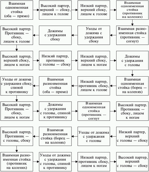 Греко-римская борьба: учебник - i_392.png