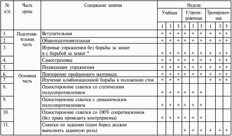 Греко-римская борьба: учебник - i_395.png