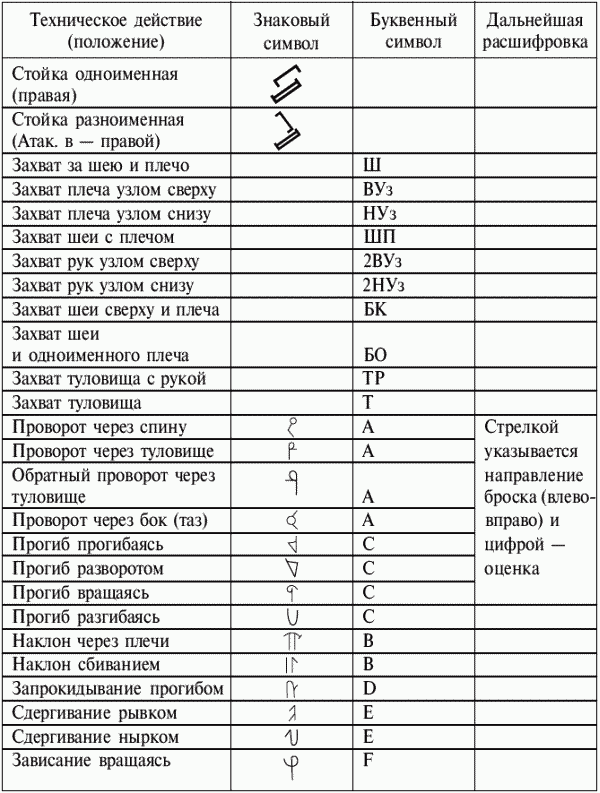 Греко-римская борьба: учебник - i_401.png