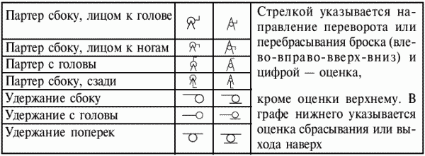 Греко-римская борьба: учебник - i_402.png