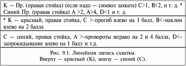 Греко-римская борьба: учебник - i_403.png