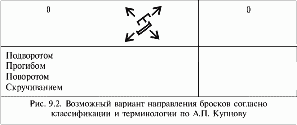 Греко-римская борьба: учебник - i_404.png