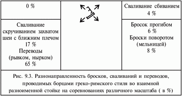 Греко-римская борьба: учебник - i_416.png