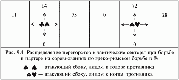 Греко-римская борьба: учебник - i_417.png