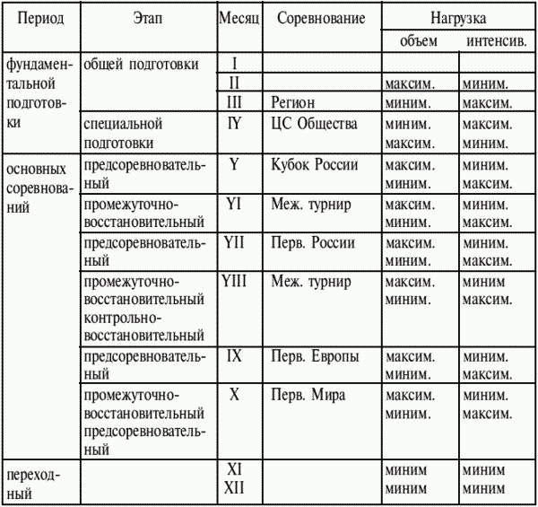 Греко-римская борьба: учебник - i_425.png