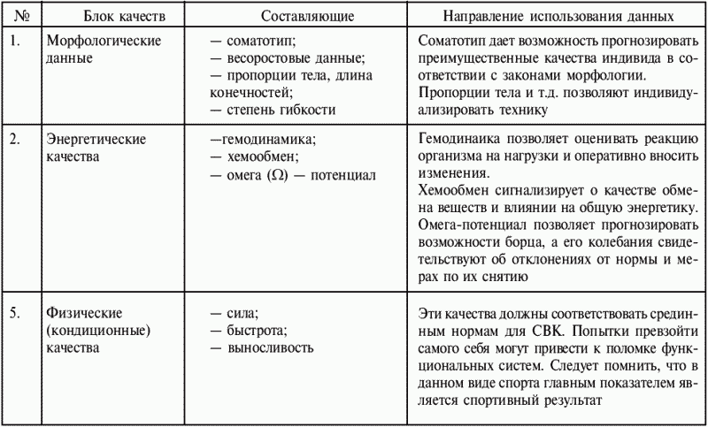 Греко-римская борьба: учебник - i_428.png