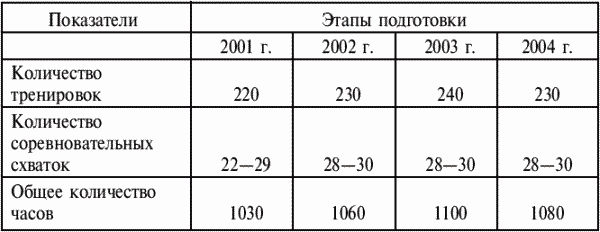 Греко-римская борьба: учебник - i_447.png