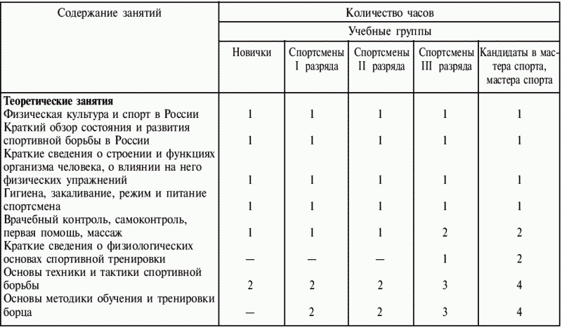 Греко-римская борьба: учебник - i_449.png