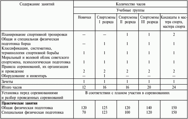 Греко-римская борьба: учебник - i_450.png