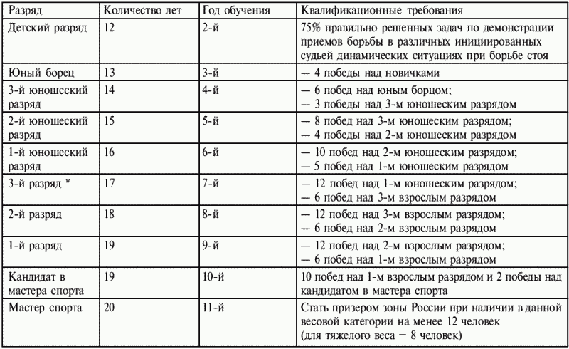 Греко-римская борьба: учебник - i_460.png