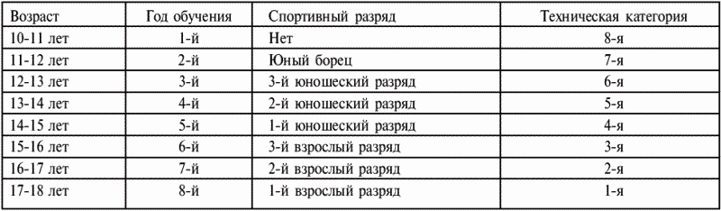 Греко-римская борьба: учебник - i_462.png