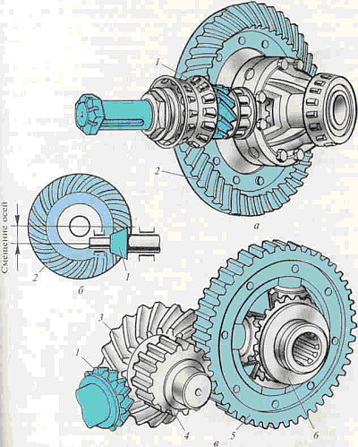 Грузовые автомобили. Ведущие мосты - _01.png