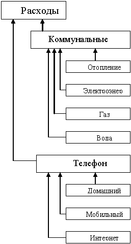 Домашняя бухгалтерия и личные финансы на компьютере - _1_1.png