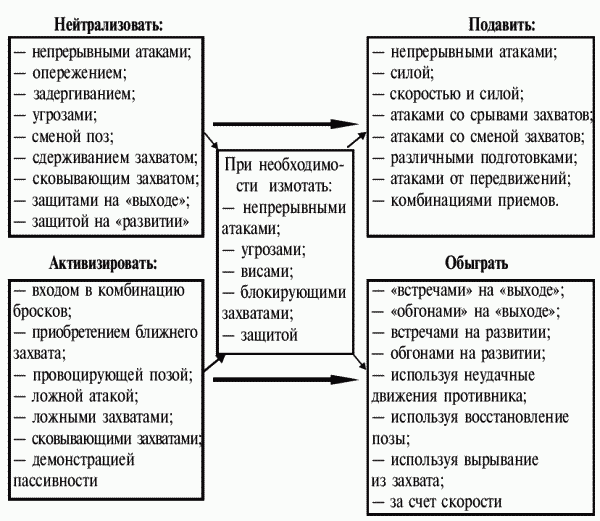 Греко-римская борьба для начинающих - i_116.png