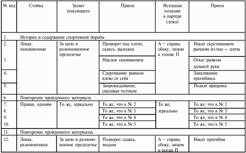 Греко-римская борьба для начинающих - i_120.png