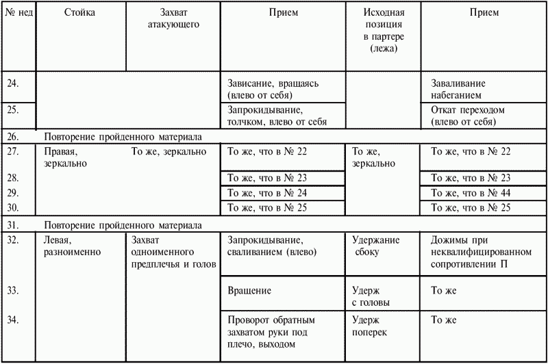 Греко-римская борьба для начинающих - i_122.png