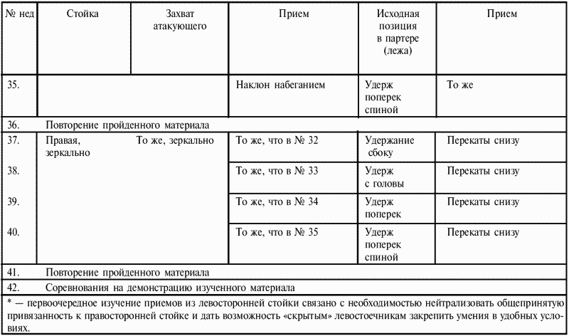 Греко-римская борьба для начинающих - i_123.png