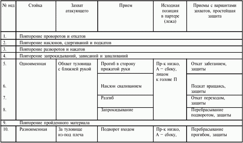 Греко-римская борьба для начинающих - i_124.png