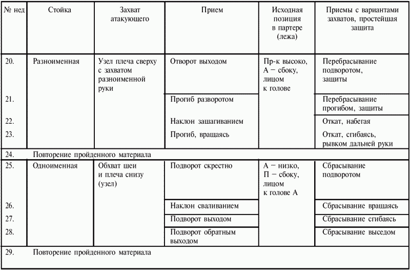 Греко-римская борьба для начинающих - i_126.png