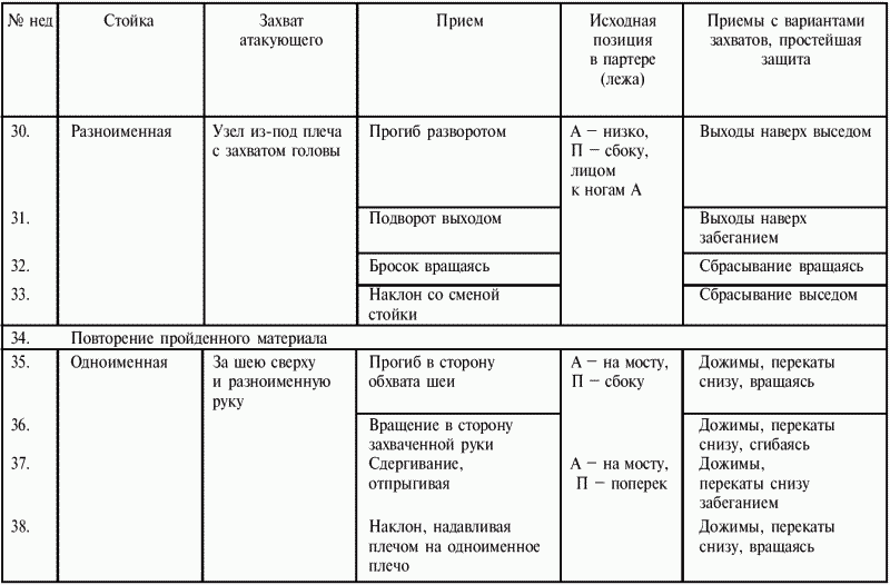 Греко-римская борьба для начинающих - i_127.png