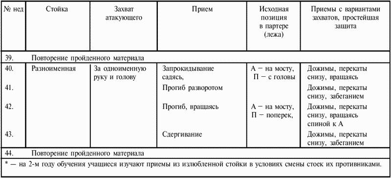 Греко-римская борьба для начинающих - i_128.png