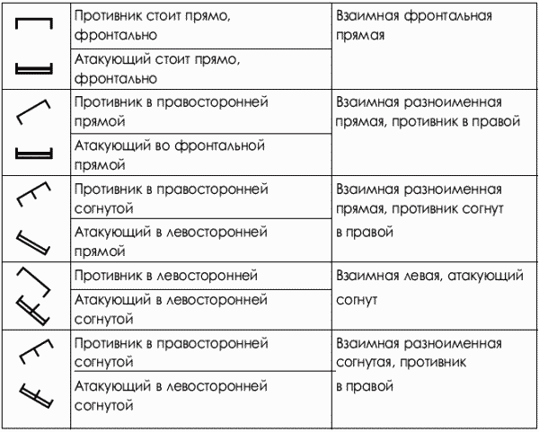 Дзюдо. Базовая технико-тактическая подготовка для начинающих - i_009.png