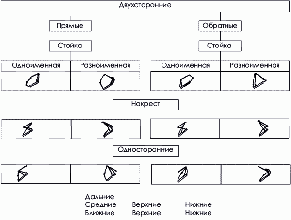 Дзюдо. Базовая технико-тактическая подготовка для начинающих - i_010.png