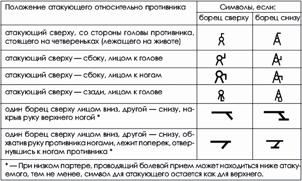 Дзюдо. Базовая технико-тактическая подготовка для начинающих - i_011.png