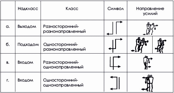 Дзюдо. Базовая технико-тактическая подготовка для начинающих - i_019.png