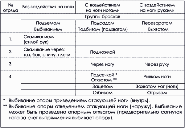 Дзюдо. Базовая технико-тактическая подготовка для начинающих - i_026.png