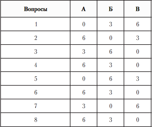 Как успевать всё. Пособие по управлению временем - i_002.png